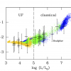 Iron abundance vs dSph luminosity