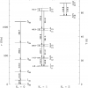 Rotational transitions for formaldehyde