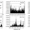 Figure 3 from Szabo et al. 2012