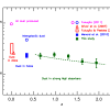 The cosmic density of dust