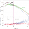 Data with models