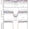 Kepler light curves are pretty darn precise.