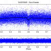 The actual transit is not shown, as its depth would overwhelm much of the structure in the out-of-transit light curve.