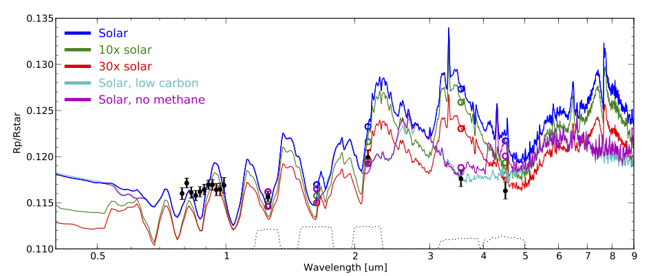 Characterizing the Puzzling Atmosphere of Super-Earth GJ 1214b