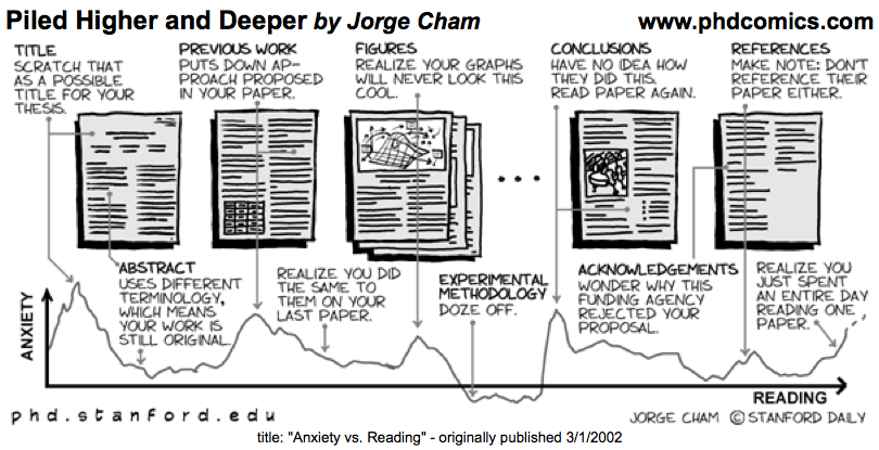 Journal Articles in Astronomy