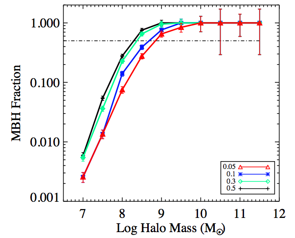 Simulating Massive Black Hole Seed Formation