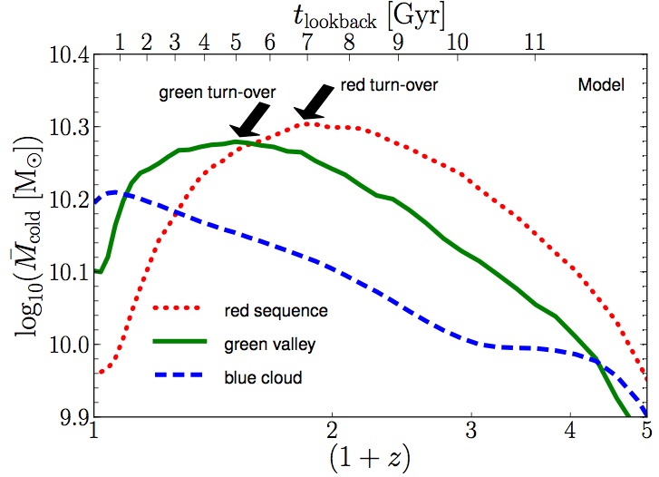 Going Green… On a Galactic Scale!