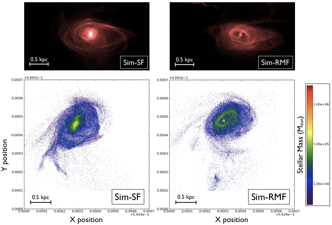 Simulating Galaxies for Fun and Profit