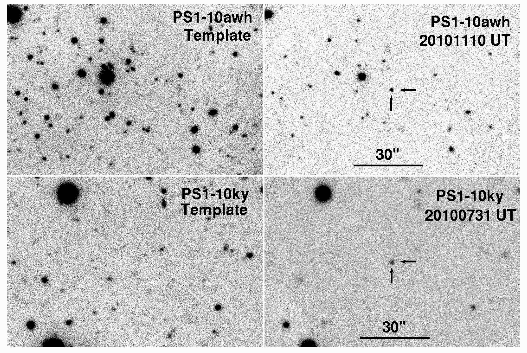 Extreme Supernovae with Pan-STARRS