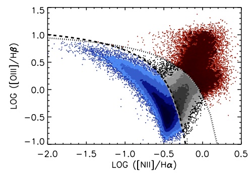 Finding AGN at high(er) redshifts