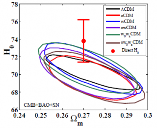 Fine-Tuning Cosmological Parameters