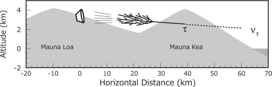 Figure 1 | Astrobites