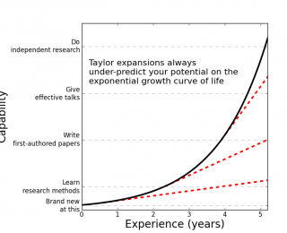 John Johnson on Undergraduate Research