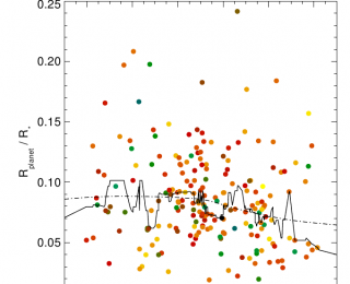 An observation of the cosmic evolution of planets?