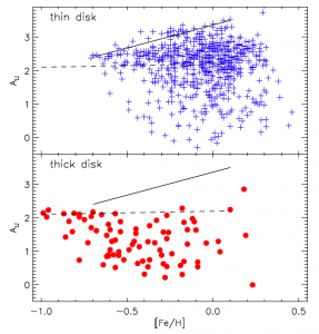 Figure 4 from Ramirez et al. 2012