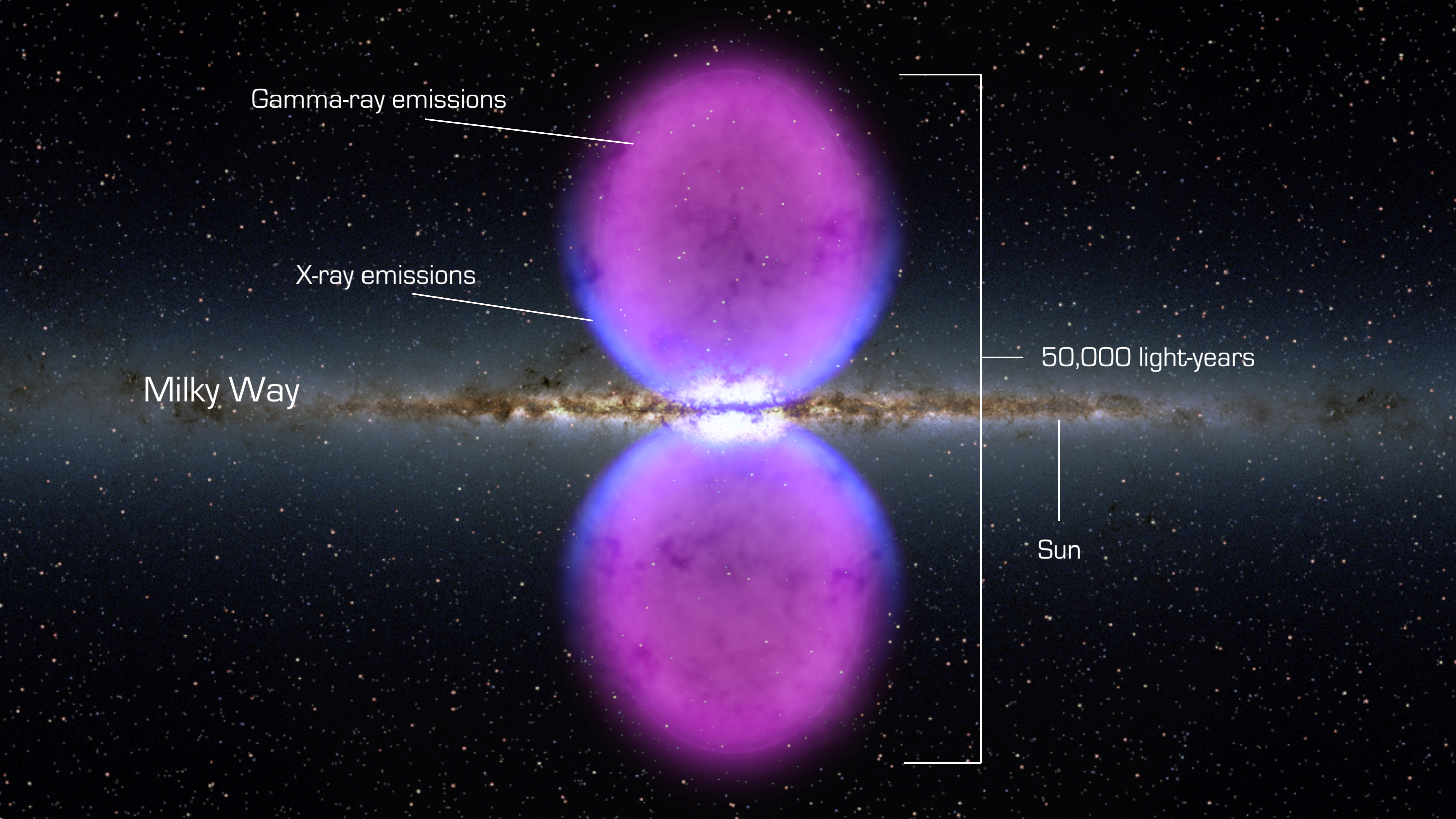 Figure 1: Artist's impression of the high-energy emission from the Fermi bubbles.  Credit: NASA/Goddard Space Flight Center.