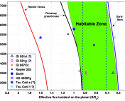 Habitable Zone and some recently discovered exoplanets