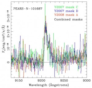 The higher-resolution spectrum from Keck. From this, we can clearly see the emission line which allows us to determine the redshift of the galaxy. From Figure 3 in the text.