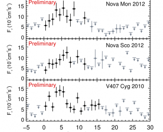 An Unexpected Guest: Fermi-LAT Sees More Novae in Gamma Rays