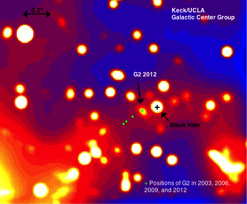 Gas cloud G2 as observed by the UCLA Galactic Center Group with the Keck Telescope in 2012. Stellar black holes or neutron stars are too faint to be observed directly, but many probably orbit the black hole.