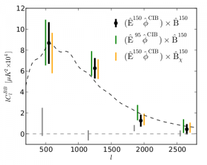 Lensing B-modes In The Cosmic Microwave Background Polarization ...