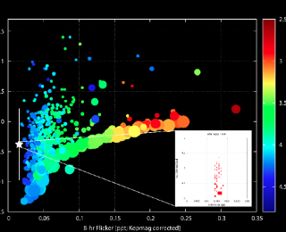 Kepler’s view on the gravity of stars