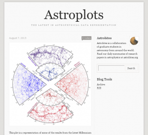 A screenshot of Astroplots, showing results from the Millennium Simulation.