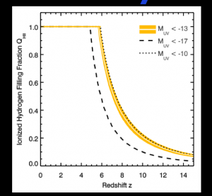 Stuck in neutral: how did the Universe become reionized ...