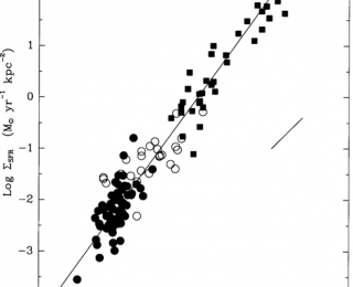 Astrophysical Classics: The Observed Relation between Star Formation and Gas in Galaxies