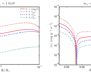Dark matter and the Solar Interior