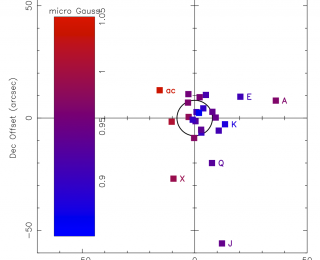 UR #11: Our Galactic Magnetic Field and Stellar Autopsies