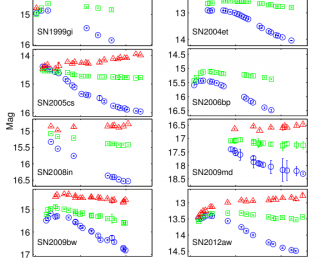 Supernovae Photospheres as Distance Indicators