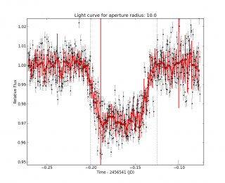 UR #13: RR Lyrae and OSCAAR the Exoplanet-Analyzer