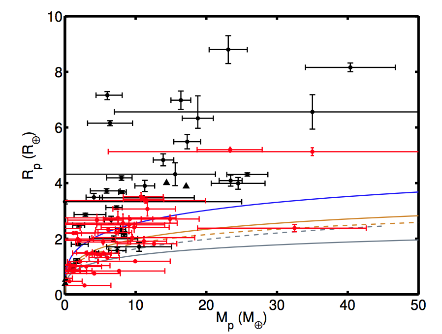 Most 16 Earth Radius Planets Are Not Rocky Astrobites