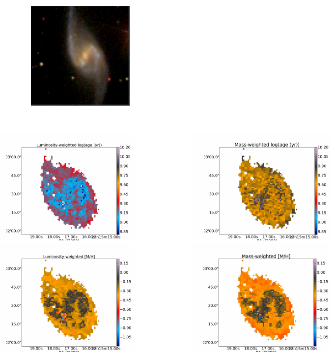 Figure 1. Age and metallicity maps weighted by both luminosity and age for one barred galaxy of the author's sample from CALIFA plotted against RA (x-axis) and Declination (y-axis). The younger, higher metallicity populations tend to lie on the spiral arms and bar. Figure 3 from Sánchez et al. 2014