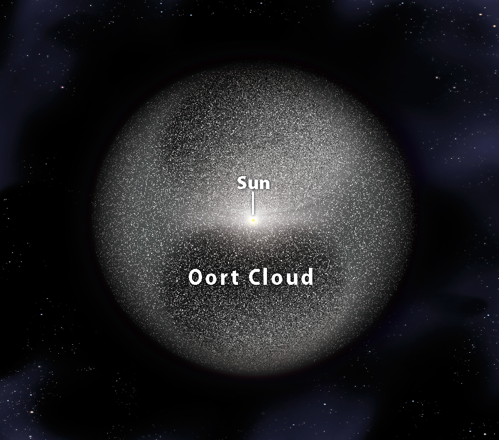 An artist's illustration of the Oort cloud.