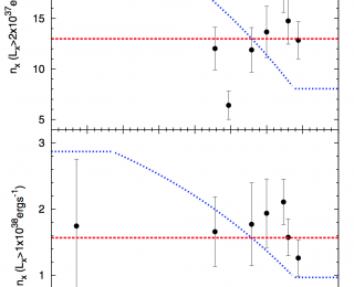 Counting Stellar Corpses: Rethinking the Variable Initial Mass Function?
