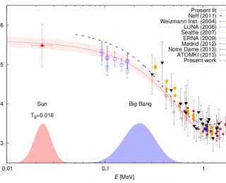 Shifting the Pillars – Constraining Lithium Production in Big Bang Nucleosynthesis