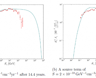UR #18: Gamma-rays From Fermi Bubbles