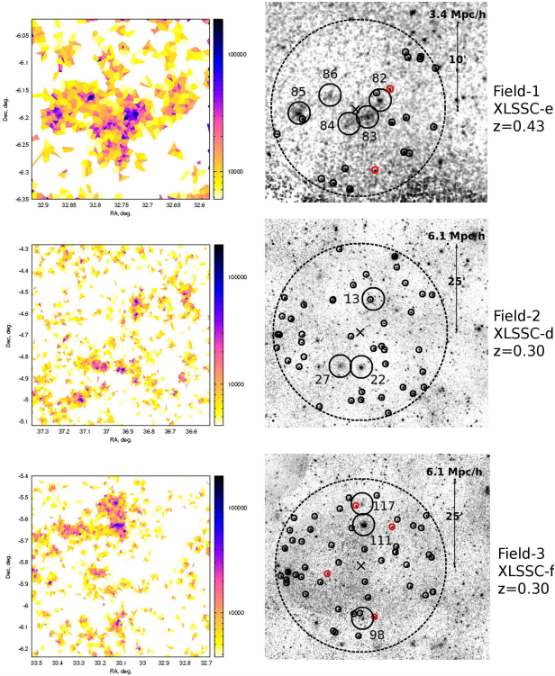 X-ray images of the three superclusters. Left panels are something called VT images from CFHTLS, while the right panel represents the corresponding X-ray maps with studied objects marked with circles.