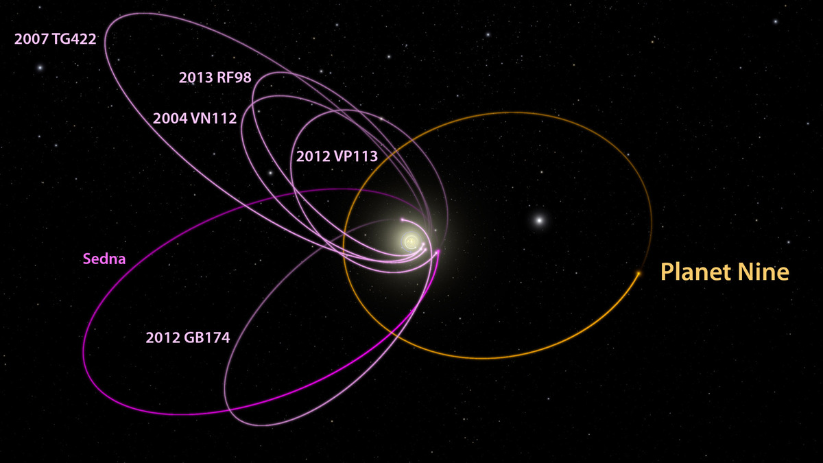 Planet-9-Orbit