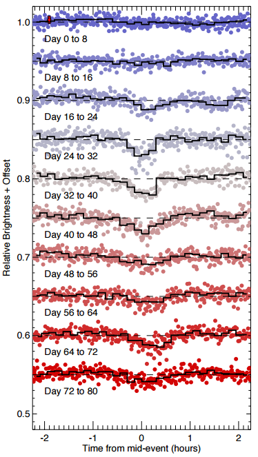 fig2_pollutedWDs