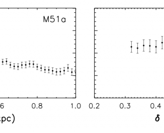 Exploring the law of star-formation through a spatially resolved study of two spiral galaxies