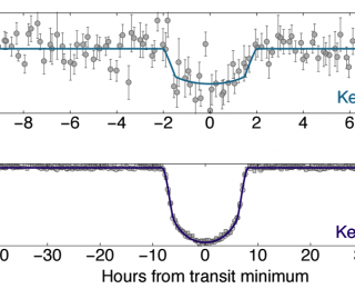 Kepler-167e: The 1st Validated Transiting Jupiter Analog