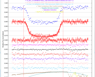 AstroImageJ: A Simple and Powerful Tool for Astronomical Image Analysis and Precise Photometry