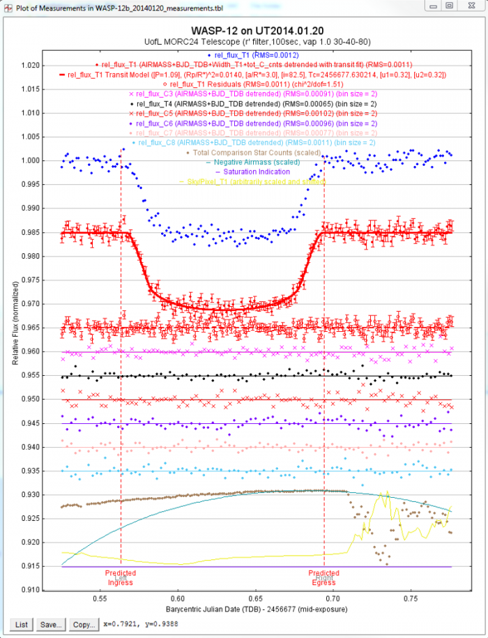 AstroImageJ: A Simple and Powerful Tool for Astronomical Image Analysis ...