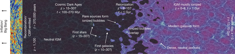 reionisation_timeline