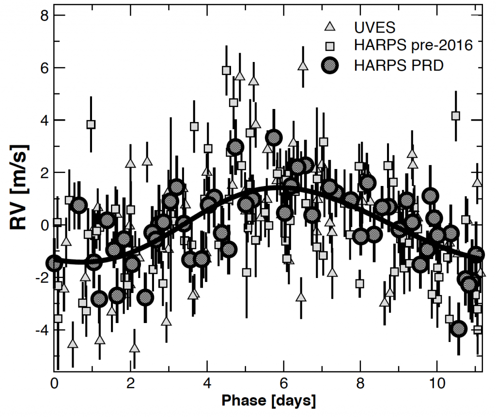 Radial velocity measurement of Proxima Centauri.
