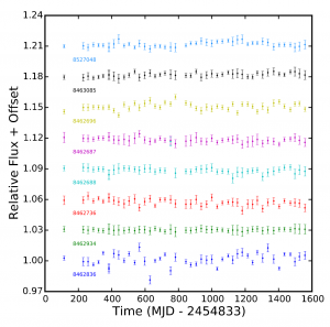 Photometry of other 8 Kepler stars