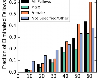 The impact of the Physics GRE in astronomy graduate admissions